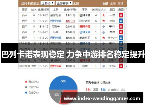 巴列卡诺表现稳定 力争中游排名稳定提升