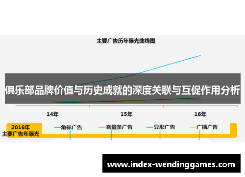 俱乐部品牌价值与历史成就的深度关联与互促作用分析