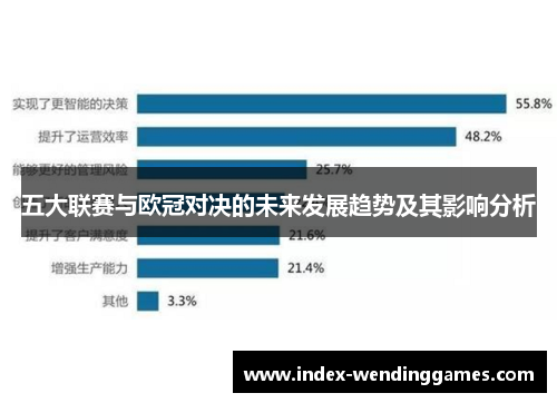 五大联赛与欧冠对决的未来发展趋势及其影响分析