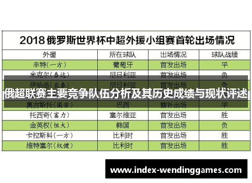 俄超联赛主要竞争队伍分析及其历史成绩与现状评述