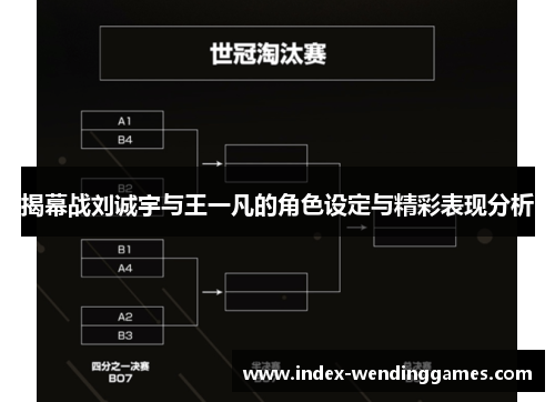 揭幕战刘诚宇与王一凡的角色设定与精彩表现分析