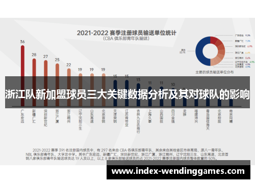 浙江队新加盟球员三大关键数据分析及其对球队的影响