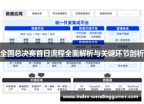 全国总决赛首日流程全面解析与关键环节剖析