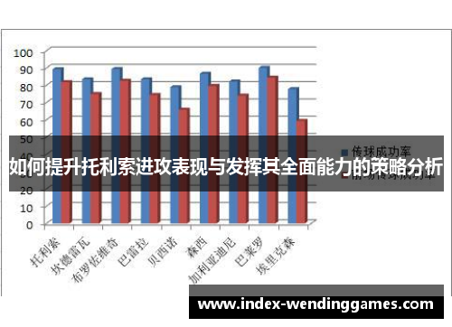 如何提升托利索进攻表现与发挥其全面能力的策略分析