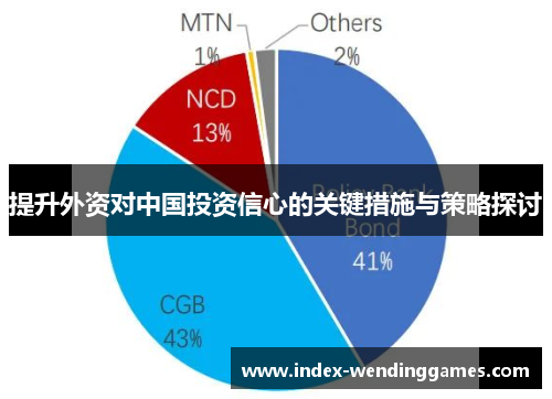 提升外资对中国投资信心的关键措施与策略探讨