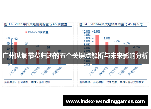 广州队调节费归还的五个关键点解析与未来影响分析