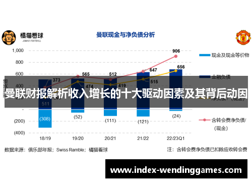 曼联财报解析收入增长的十大驱动因素及其背后动因