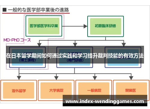 在日本留学期间如何通过实践和学习提升裁判技能的有效方法