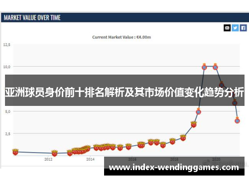 亚洲球员身价前十排名解析及其市场价值变化趋势分析