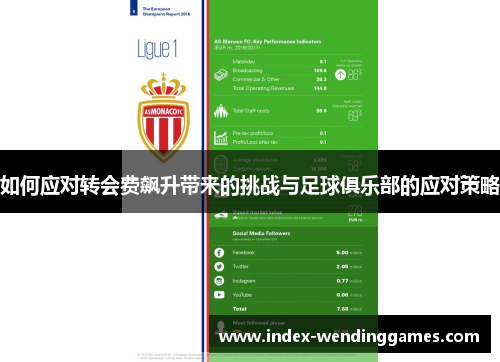 如何应对转会费飙升带来的挑战与足球俱乐部的应对策略