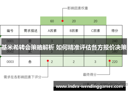 基米希转会策略解析 如何精准评估各方报价决策