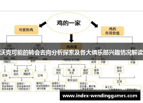 沃克可能的转会去向分析探索及各大俱乐部兴趣情况解读