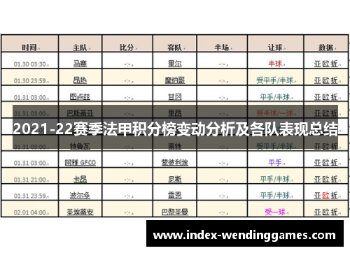 2021-22赛季法甲积分榜变动分析及各队表现总结