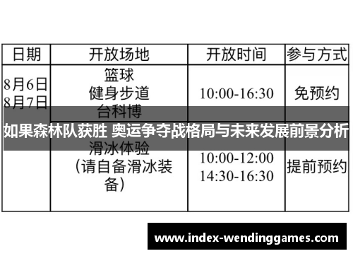 如果森林队获胜 奥运争夺战格局与未来发展前景分析
