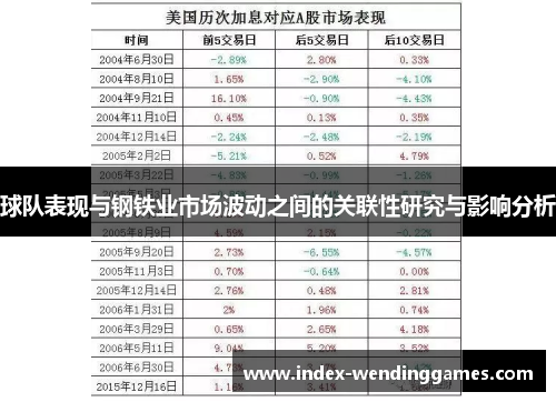 球队表现与钢铁业市场波动之间的关联性研究与影响分析
