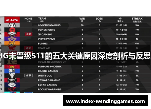 IG未晋级S11的五大关键原因深度剖析与反思