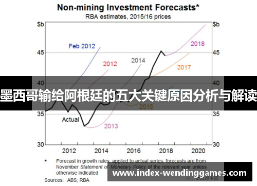 墨西哥输给阿根廷的五大关键原因分析与解读
