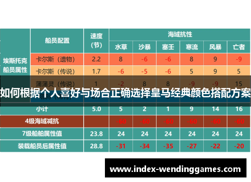 如何根据个人喜好与场合正确选择皇马经典颜色搭配方案