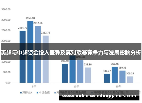 英超与中超资金投入差异及其对联赛竞争力与发展影响分析