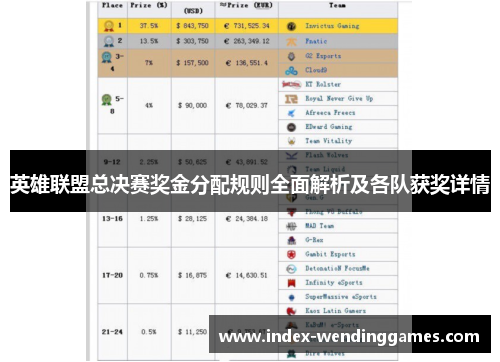英雄联盟总决赛奖金分配规则全面解析及各队获奖详情