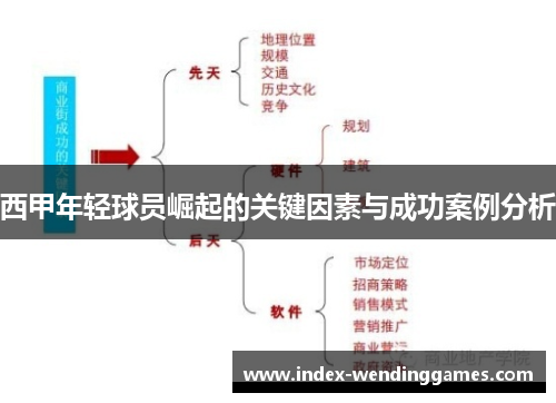 西甲年轻球员崛起的关键因素与成功案例分析 西甲年轻球员崛起的关键因素与成功案例分析