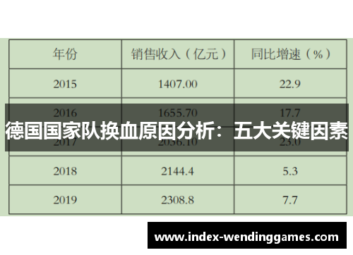 德国国家队换血原因分析：五大关键因素