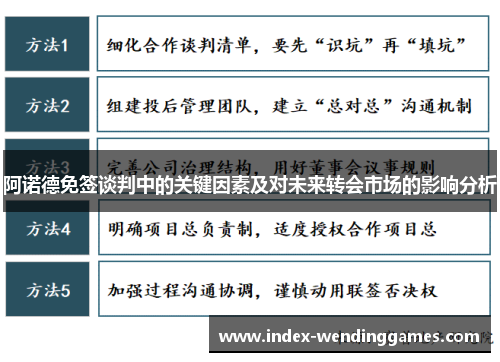阿诺德免签谈判中的关键因素及对未来转会市场的影响分析 阿诺德免签谈判中的关键因素及对未来转会市场的影响分析