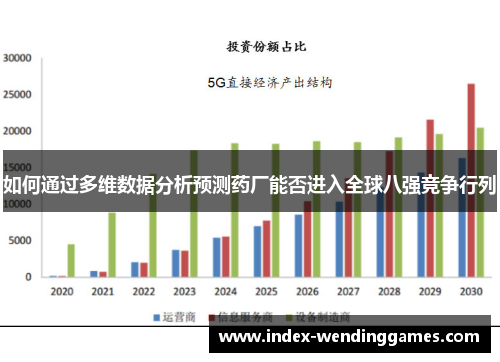 如何通过多维数据分析预测药厂能否进入全球八强竞争行列