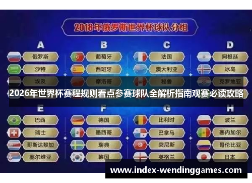2026年世界杯赛程规则看点参赛球队全解析指南观赛必读攻略
