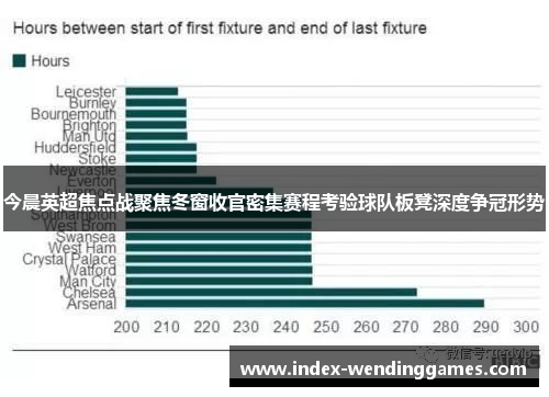 今晨英超焦点战聚焦冬窗收官密集赛程考验球队板凳深度争冠形势
