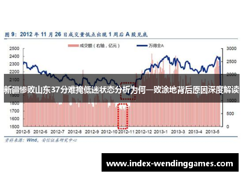 新疆惨败山东37分难掩低迷状态分析为何一败涂地背后原因深度解读