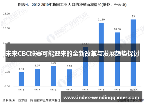 未来CBC联赛可能迎来的全新改革与发展趋势探讨