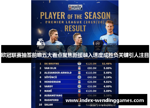 欧冠联赛抽签前瞻五大看点聚焦新援融入速度成胜负关键引人注目