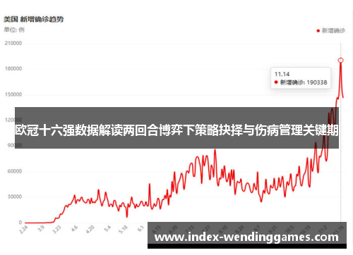 欧冠十六强数据解读两回合博弈下策略抉择与伤病管理关键期