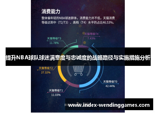 提升NBA球队球迷满意度与忠诚度的战略路径与实施措施分析